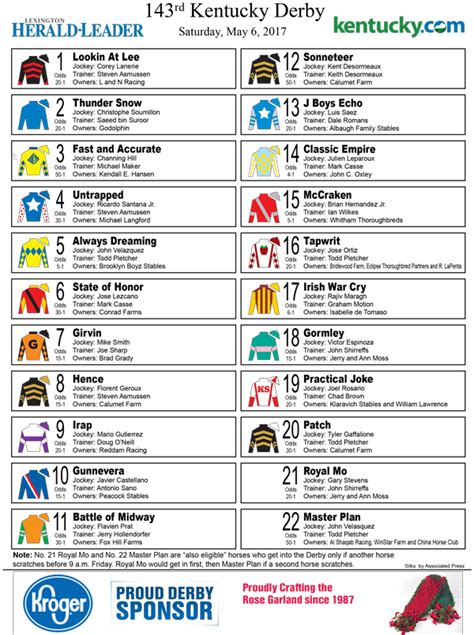 2017 kentucky derby odds|Kentucky Derby Field 2017: Entries List, Betting .
